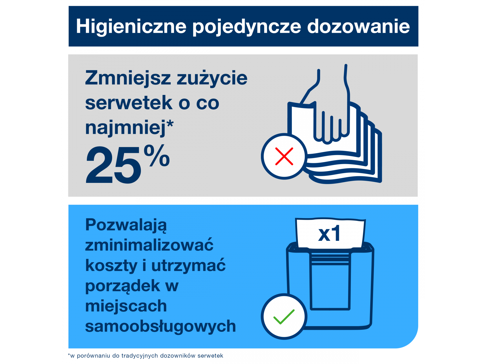 Tork Xpressnap® 273002 Eksluzywny dozownik N4 na serwetki – drewniany orzech włoski